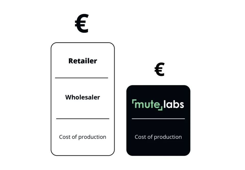 Schwarz weiß Zeichnung von zwei Euro-Stapeln. Der kleinere steht für die günstige Telefonzelle für Büros.